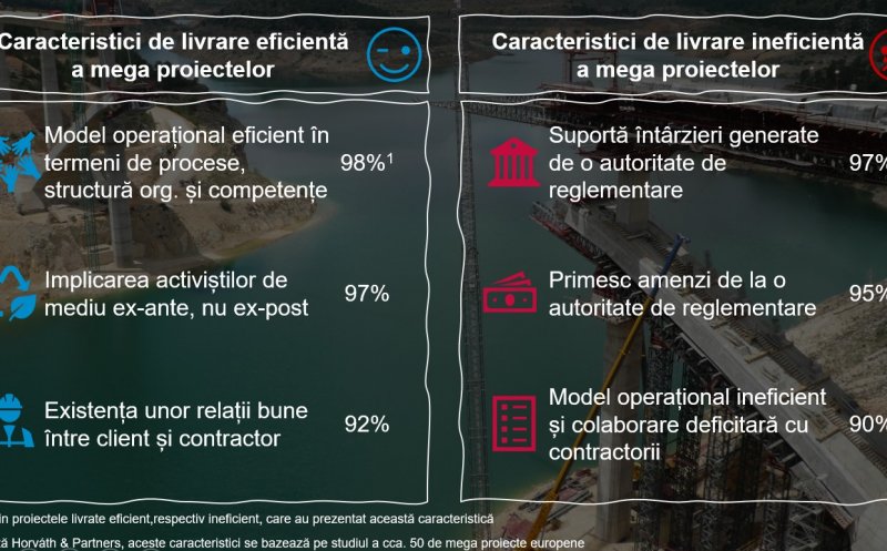 Alba are de două ori mai multe proiecte de dezvoltare inteligentă decât Clujul