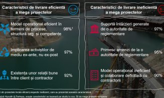 Alba are de două ori mai multe proiecte de dezvoltare inteligentă decât Clujul