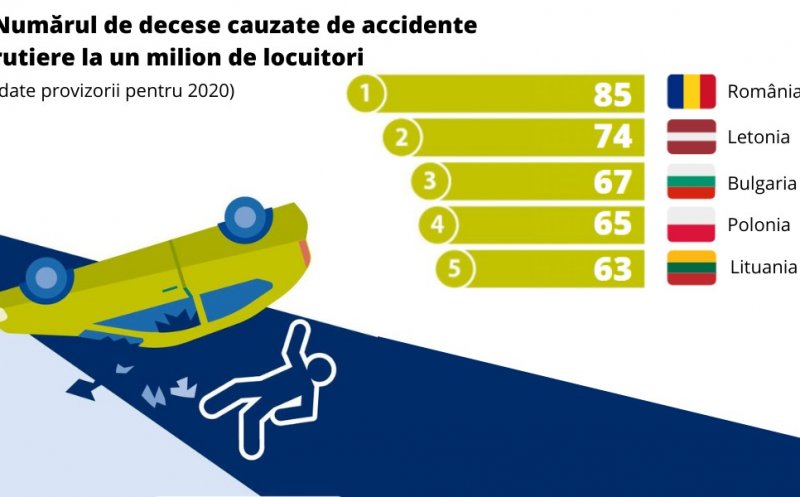 "Dacă lărgim bulevardele în orașe, vom avea mai mulți pietoni morți". Ce solicită specialiștii în infrastructură