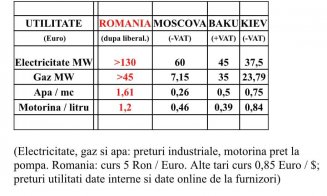 Dragoș Damian, CEO Terapia Cluj: Moscova si Baku  dau ora exacta pentru UE la utilitati si combustibili