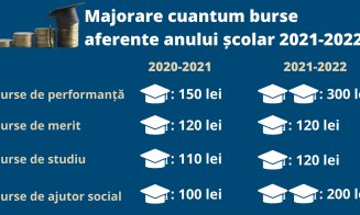 S-au dublat bursele elevilor din Cluj-Napoca