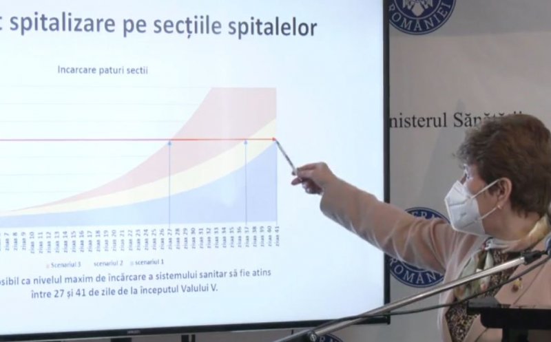 Trei scenarii pentru valul 5. Pistol: Vârful ar putea veni mai devreme, cu peste 25.000 de cazuri pe zi