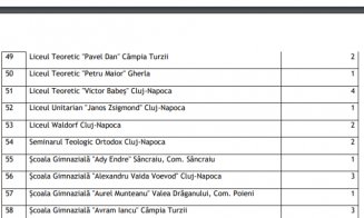 Câte școli din județul Cluj fac orele online. VEZI lista completă