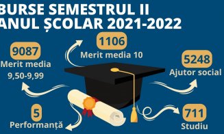 1.106 elevi clujeni primesc bursă de merit pentru media 10