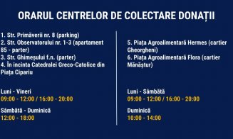 Lista centrelor de coletare donații din Cluj-Napoca și categoriile de produse care pot fi donate pentru refugiații ucraineni