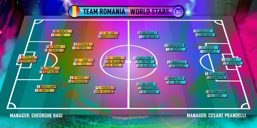 Alte două nume mari și-au anunțat prezența la Cluj, la meciul de retragere a lui Adrian Mutu. Cesare Prandelli, antrenorul echipei World Stars