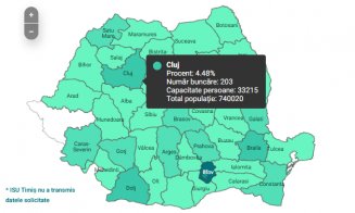 Sub 5% dintre clujeni au loc în buncărele din județ în cazul unui dezastru. Locurile sunt puține și la nivel național. Câte adăposturi sociale sunt Cl