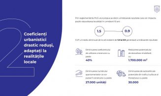 Noi detalii despre PUG-ul Floreștiului. Primarul Pivariu: „Haosul urbanistic va fi înlocuit de reguli și predictibilitate”