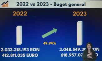 Cum arată BUGETUL municipiului Cluj-Napoca pentru 2023