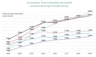 Zona metropolitană a Clujului, "făt-frumosul" UE.  Cea mai rapidă creștere economică, peste orașe similare din Polonia, Cehia sau Ungaria