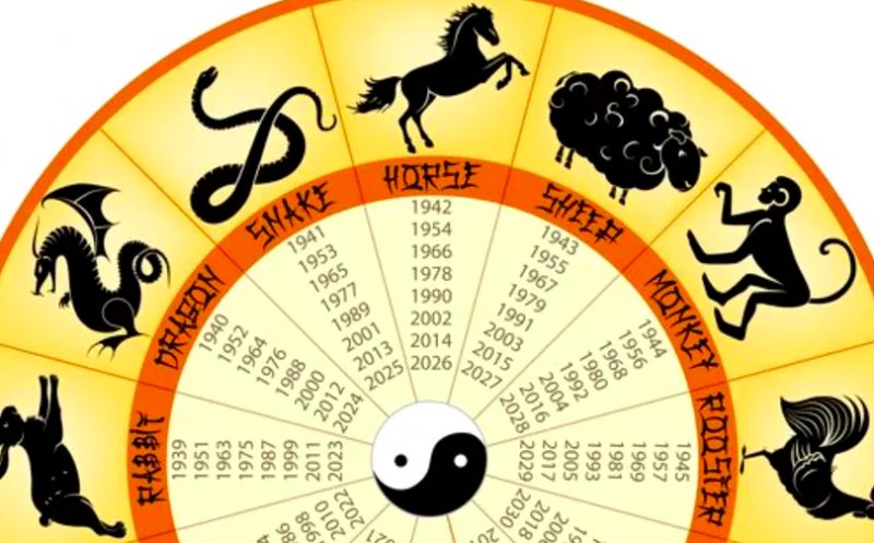 Zodiac CHINEZESC saptamana 20-26 martie 2023. Ce zodii vor primi sume consistente de bani