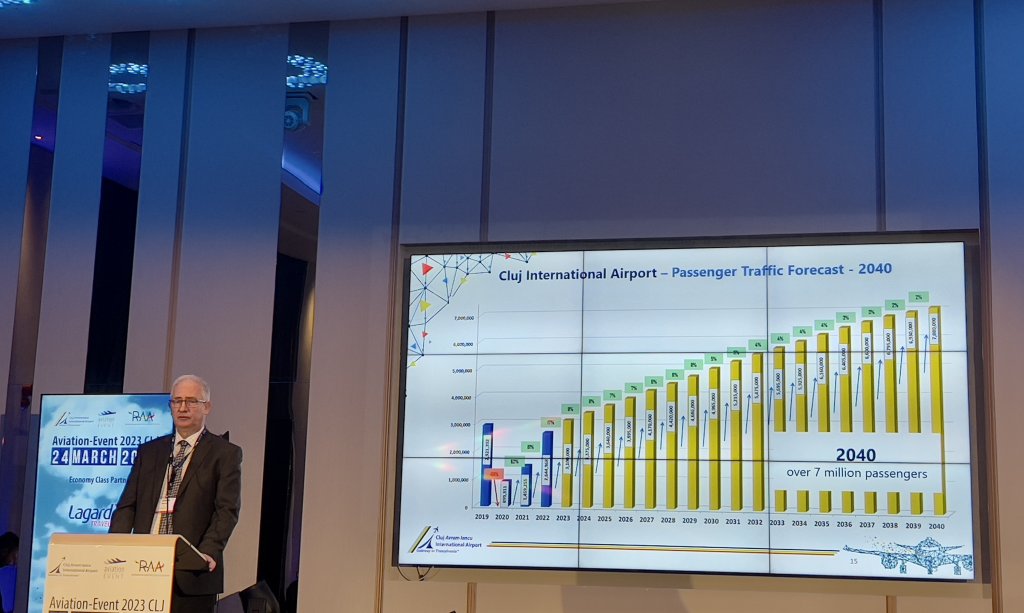 Clujul e din nou centrul aviației: David Ciceo: „În lipsa autostrăzilor ne bazăm pe traficul aerian” / „Vom avea RECORD de pasageri și investiții de 80 mil. euro în 2023”