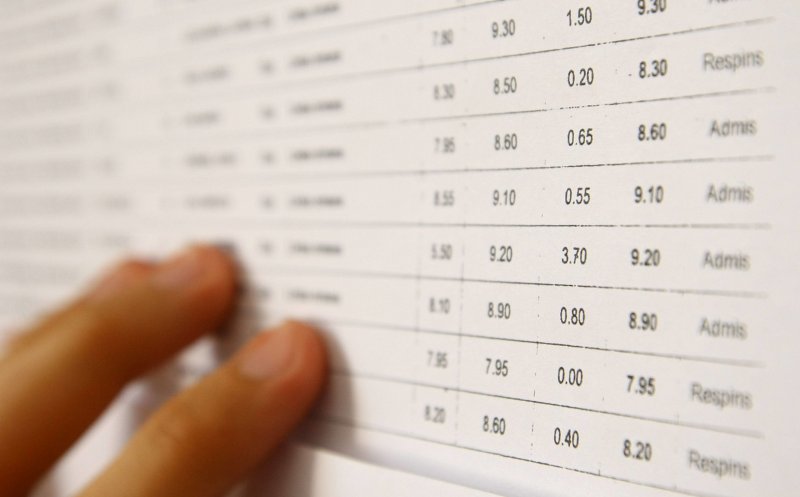 Se afişează rezultatele la sesiunea a doua a Bacalaureatului
