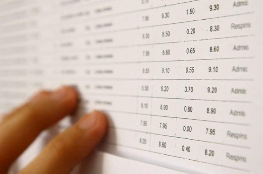 Rezultatele finale BAC 2023, sesiunea de toamnă. Situația la Cluj după contestații