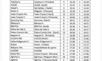 ATENȚIE! De luni, AUTOBUZE între Cluj și Oradea! Vezi programul