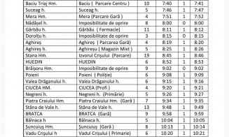 ATENȚIE! De luni, AUTOBUZE între Cluj și Oradea! Vezi programul