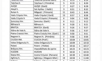 ATENȚIE! De luni, AUTOBUZE între Cluj și Oradea! Vezi programul