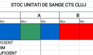 Noi reguli la Centrul de Transfuzie Sanguină Cluj. De ce grupe e cel mai nevoie