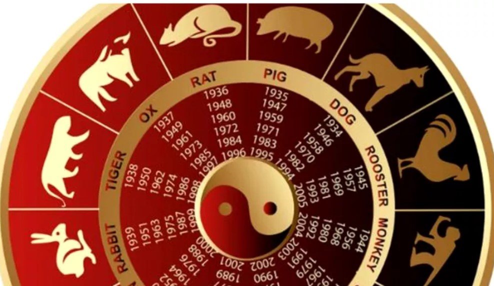Zodiac chinezesc 7 iulie. Ce nativ va avea parte de un câștig bănesc important