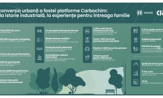 Centre de entertainment în premieră, facilități sportive și medicale în Cluj, în cadrul proiectului de reconversie urbană a fostei platforme Carbochim.  Ce alte funcțiuni va avea noua dezvoltare
