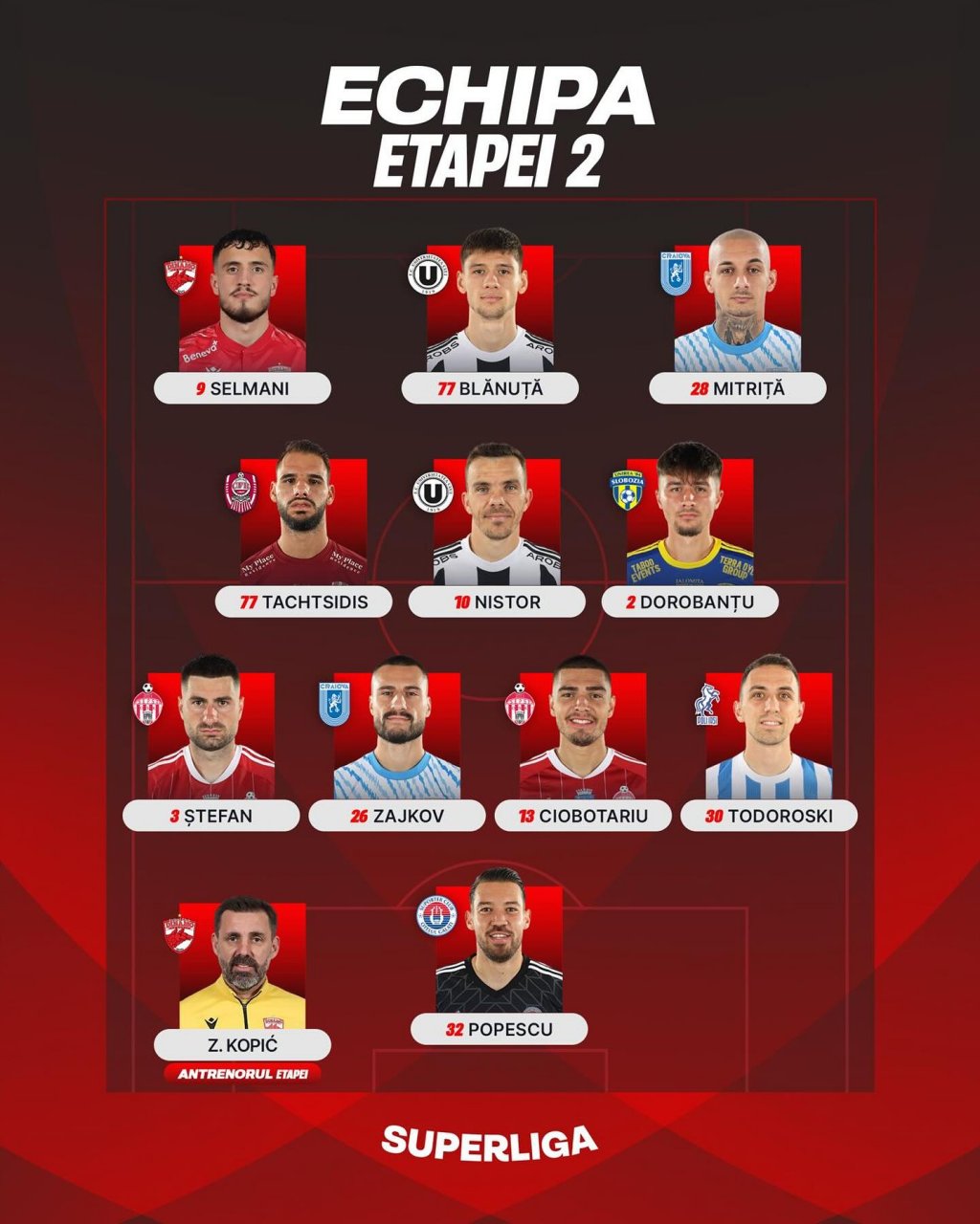 Doi jucători de la "U" și unul de la CFR, incluși în echipa ideală a etapei din Superligă