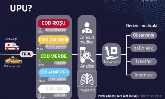 Știi ce se întâmplă când ajungi la UPU?