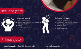 Cum să diferențiem între un atac de panică și un infarct miocardic