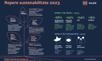 Raportul de sustenabilitate IULIUS 2023: 500.000 de mp certificați LEED, scăderea cu 26% a consumului total de energie şi progrese privind reducerea amprentei asupra mediului