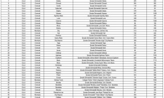 55 de școli din Cluj, în programul „Masă sănătoasă” în 2025. Vezi LISTA
