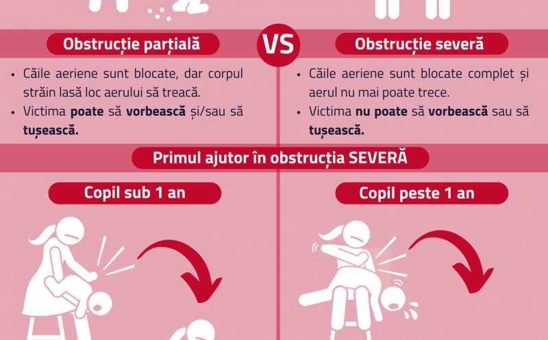 Cum putem acorda primul ajutor atunci când un copil se îneacă cu mâncare