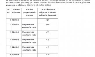 4 cămine, supraetajate în „Hașdeu”. Vor fi câte 4 studenți în cameră