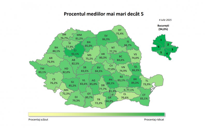 Evaluarea Națională 2025. Clujul, din nou în TOPUL județelor la promovare, cu un procent de peste 92%