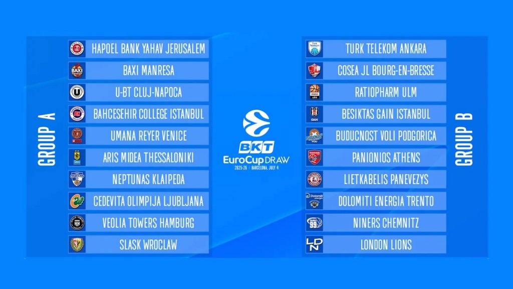 U-BT și-a aflat adversarii din grupa EuroCup. Pe cine vor întâlni clujenii