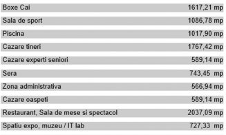 Campus Academic uriaș lângă Cluj-Napoca. Va avea bibliotecă, sală de sport, piscină, lac cu ponton, sere și ferme