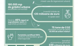 25 ani de IULIUS – 15 clădiri premium de birouri, 145 sedii de companii, 29.000 de angajați - un impact important în dezvoltarea segmentului office di