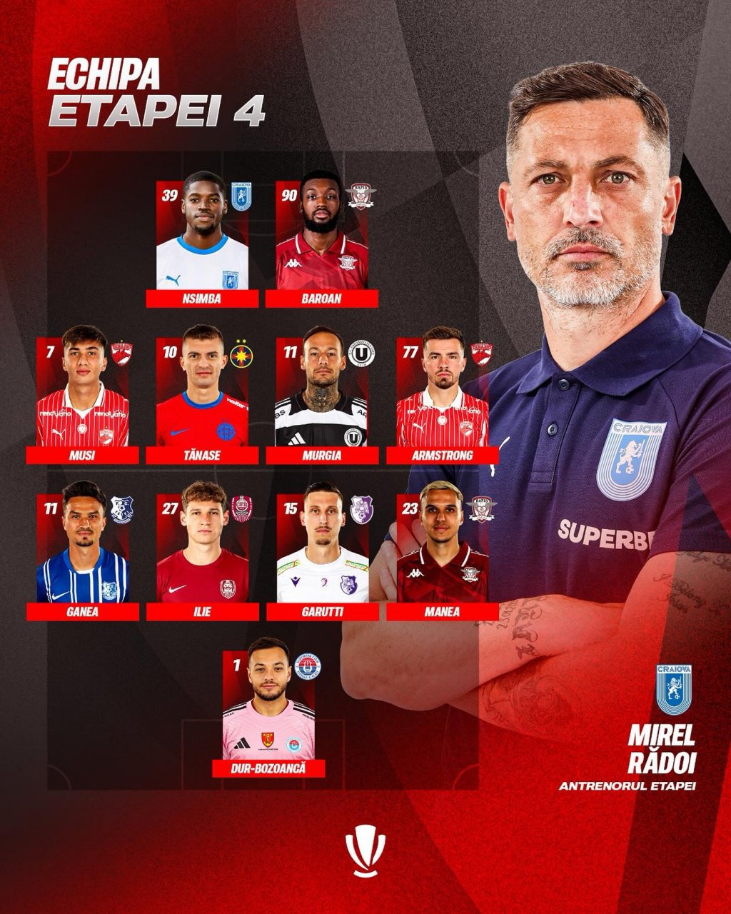 Un jucător de la CFR și unul de la "U", incluși în echipa ideală a etapei din Superligă