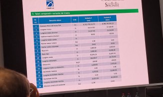 Care va fi traseul drumului Expres Cluj-Dej. Va costa peste 8 MILIARDE de lei