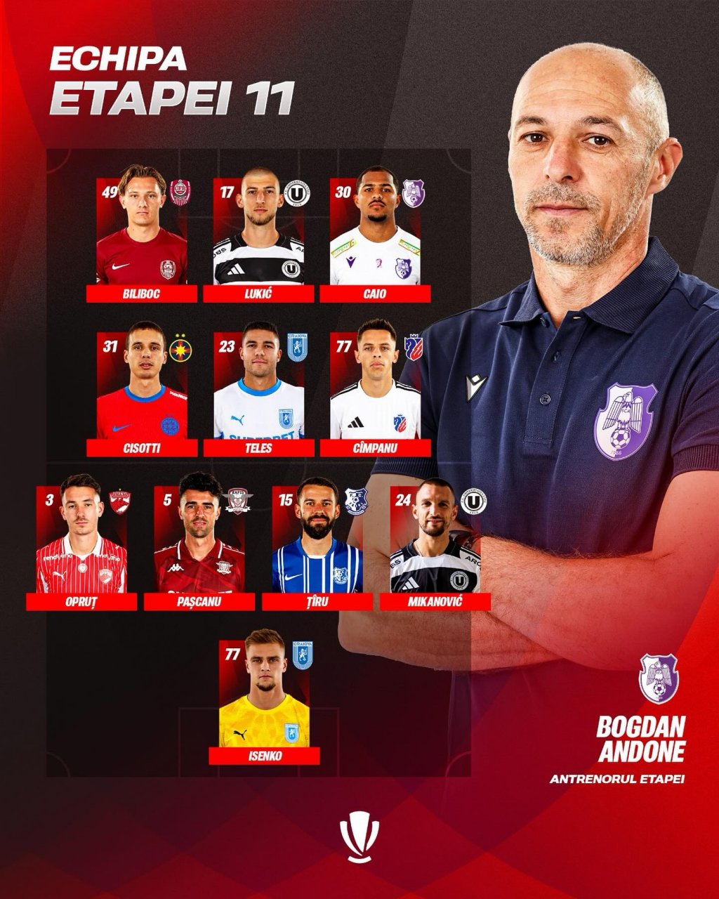 Doi "studenți" și un "feroviar", incluși în echipa ideală a etapei după Derby-ul Clujului