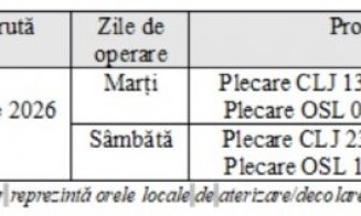 Premieră absolută pentru Aeroportul Internațional Cluj. Zboruri directe spre o nouă mult așteptată destinație