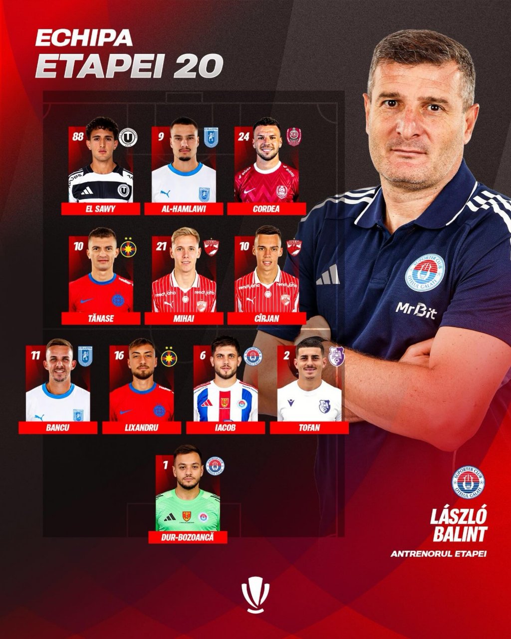 Un jucător de la CFR și unul de la "U", incluși &icirc;n echipa etapei din Superligă