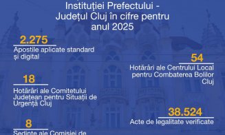 Prefectura Cluj, bilanț de activitate pe 2025: decizii administrative și colaborări pentru județ