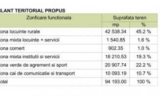 O comună din Cluj se transformă. Proiectul rezidențial cu zeci de case a primit VERDE