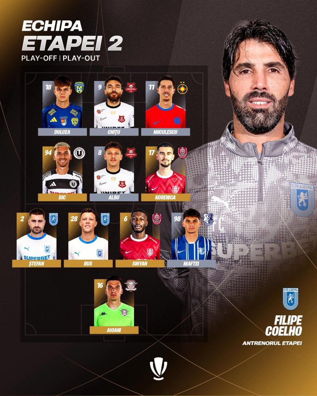 Doi jucători de la CFR și unul de la "U", incluși &icirc;n echipa ideală a etapei din play-off/play-out
