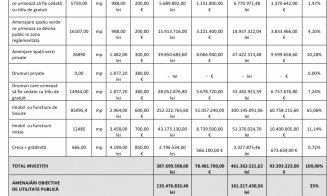 Ansamblul de aproape 100 mil. EURO, situat la doi pași de Cluj-Napoca, nu se face deocamdată. Se propun peste 1.100 de apartamente
