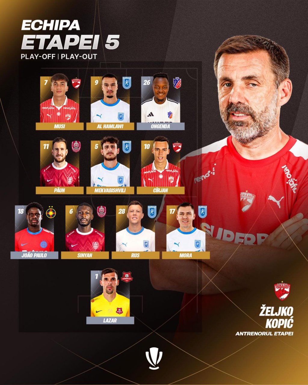 Doi jucători de la CFR Cluj, incluși &icirc;n echipa ideală a etapei din Superligă