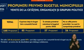 A fost aprobat BUGETUL municipiului Cluj-Napoca pentru 2026. VEZI lista de proiecte finanțate
