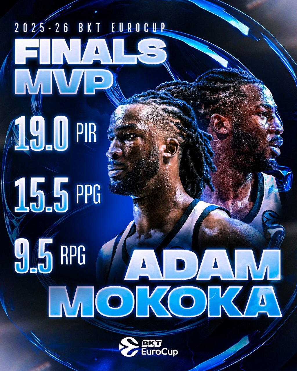 Adam Mokoka, fostul baschetbalist de la U-BT, desemnat MVP-ul finalei EuroCup