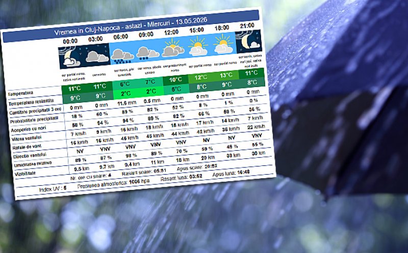 FRIG la Cluj-Napoca: 2 grade peste ZERO, temperatura resimțită miercuri dimineața / Lapoviță și ninsoare la munte