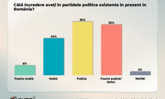 Sondaj CURS: 56% dintre români vor alegeri anticipate, dar niciun partid nu ar obține singur peste 50% din mandate în Parlament