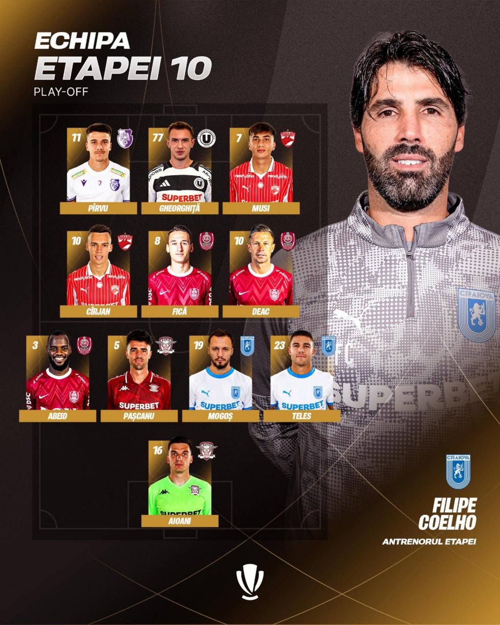 Trei jucători de la CFR și unul de la "U", incluși &icirc;n echipa ideală a ultimei etape din Superligă